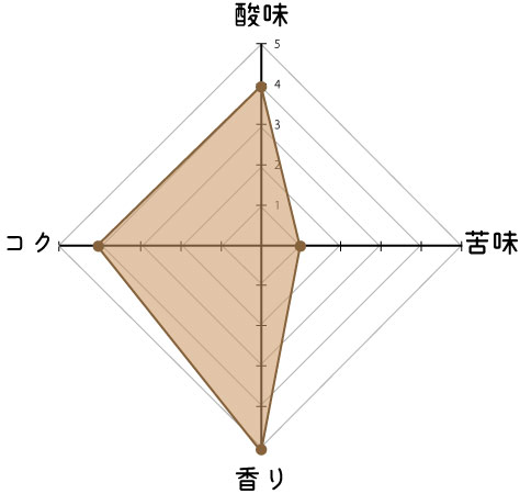 アグロタケシ ゲイシャ アイスコーヒー