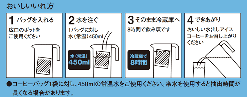 水出しコーヒーについて