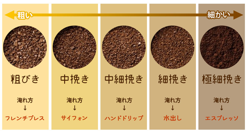 コーヒー豆の挽き方